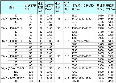 河北板框压滤机(图2)